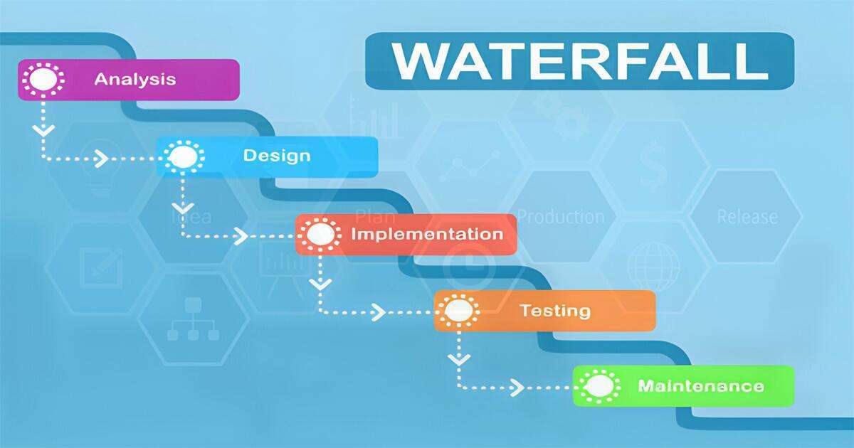 Waterfall Development Method